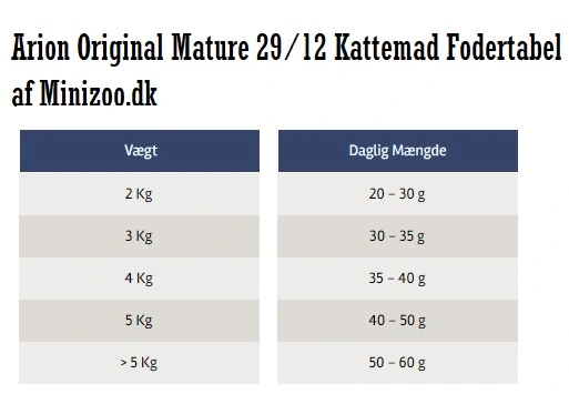 ARION Original Mature 29/12 Kattemad 7,5 kg